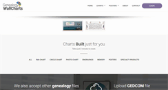 Desktop Screenshot of genealogywallcharts.com